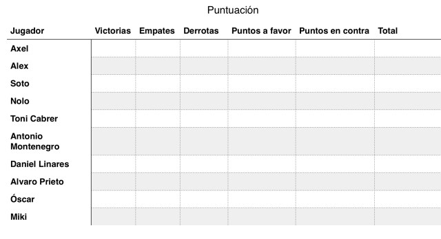 Clasificación-Malifaux-ElLocal-CryingGrumpies