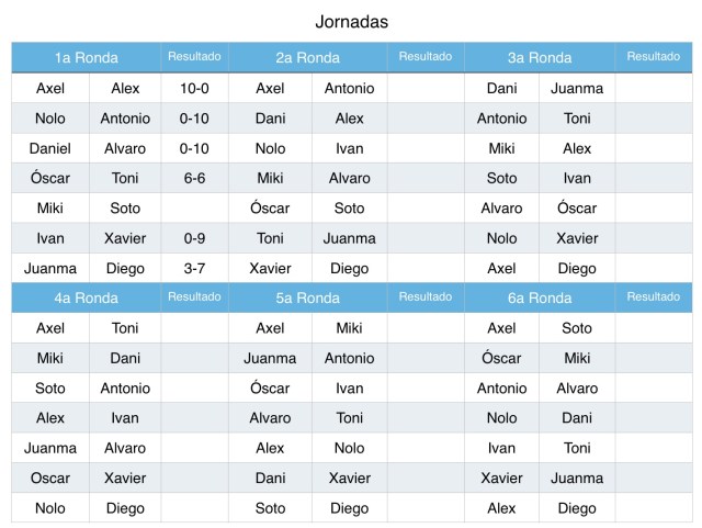 Malifaux-CryingGrumpies-ElLocal-Liga-EmparejamientosJornada2