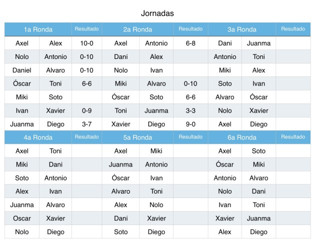 Malifaux-Jornada3-CryingGrumpies-ElLocal-Calendario